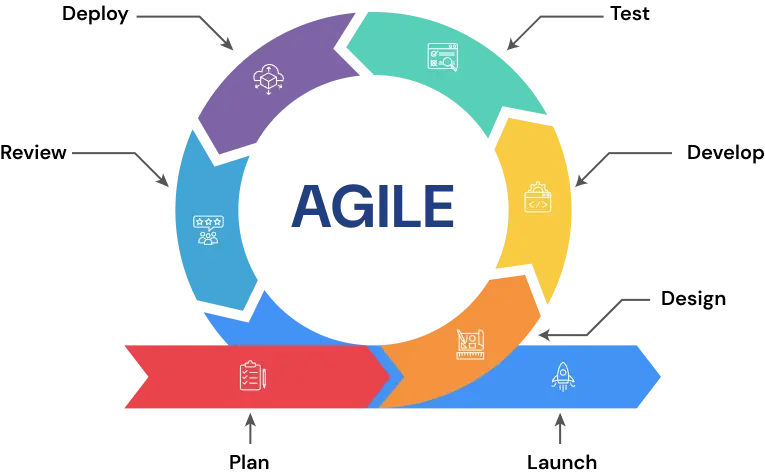 agile